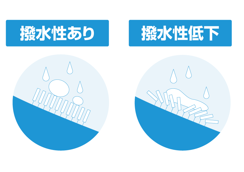 撥水性の仕組み